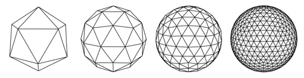 A Measurement of Climate Sensitivity