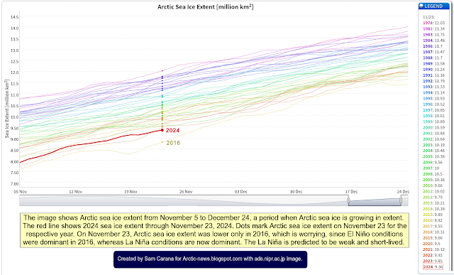 Arctic News: Sea ice alert