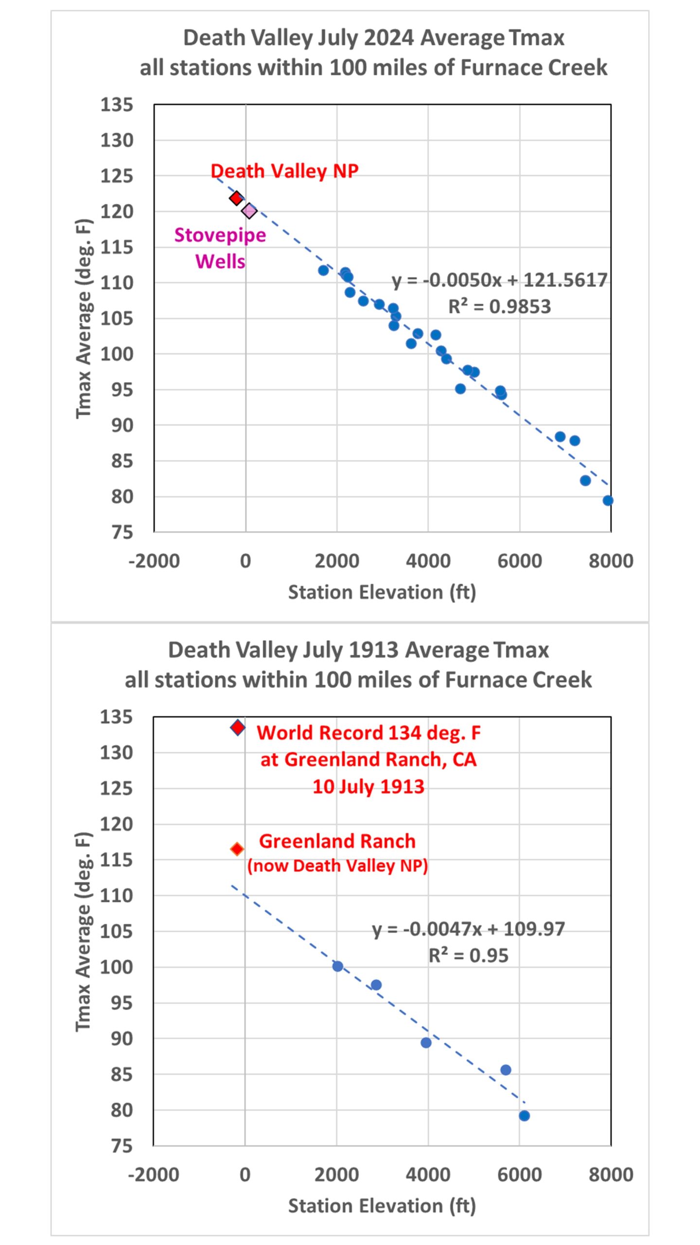 Death Valley World Record 134 deg. F is Biased ~10 deg. Too High « Roy Spencer, PhD